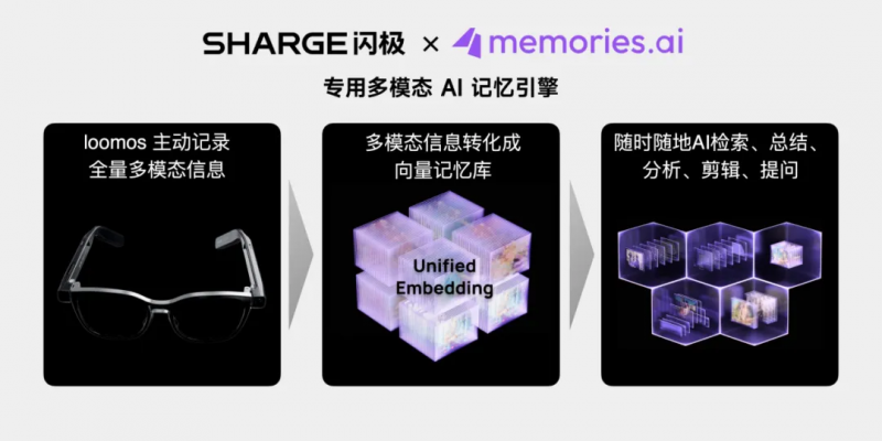 闪极科技AI眼镜：主动记忆系统，精准攻克信息管理痛点